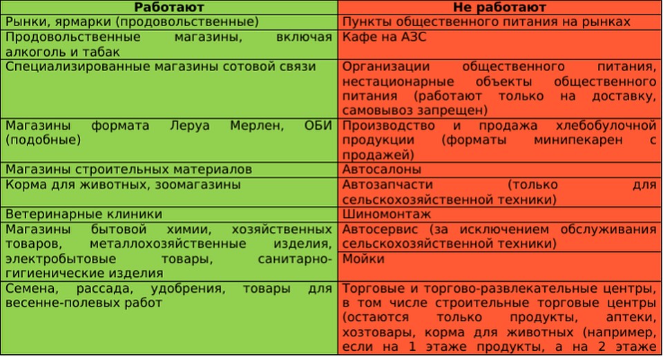 Список Магазинов Тула